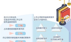 投资者保护再添利器