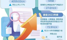 证券基金业重在做优做强