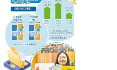 协同推进金融高质量发展
