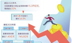 小微企业金融服务迎利好