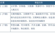 报告：金融科技企业集中在产业链中游 基础研发创新能力有待提升
