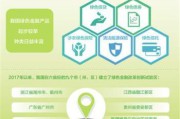 引金融“活水” 助绿色发展