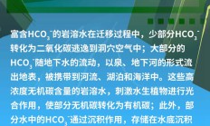 岩溶碳汇——大自然的绿色存钱罐